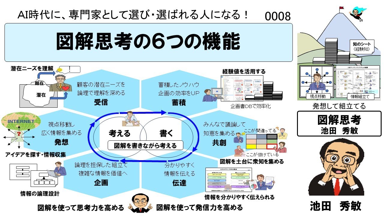 図解思考の６つの機能