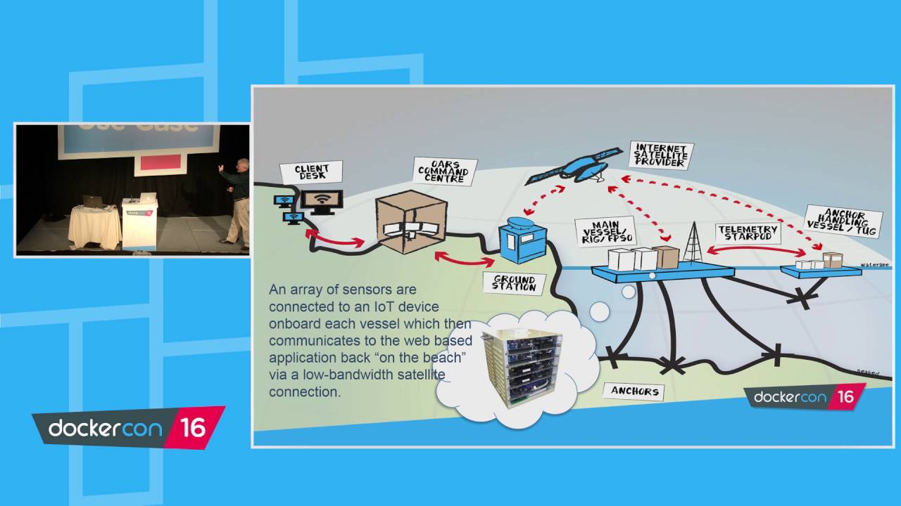 Overseeing Ship's Surveys & Surveyors Globally Using IoT & Docker - Use Case Track
