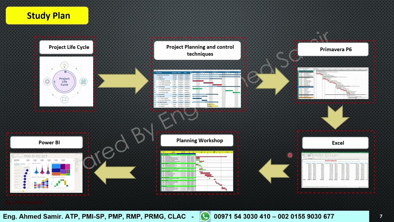 المحاضرة الأولي - راوند 11 - Planning Engineer Full Package