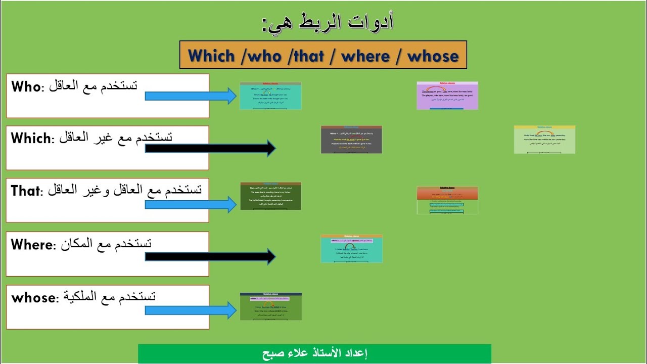 الصف الحادي عشر- اللغة الانجليزية - الفصل الثاني - الوحدة التاسعة - القواعد