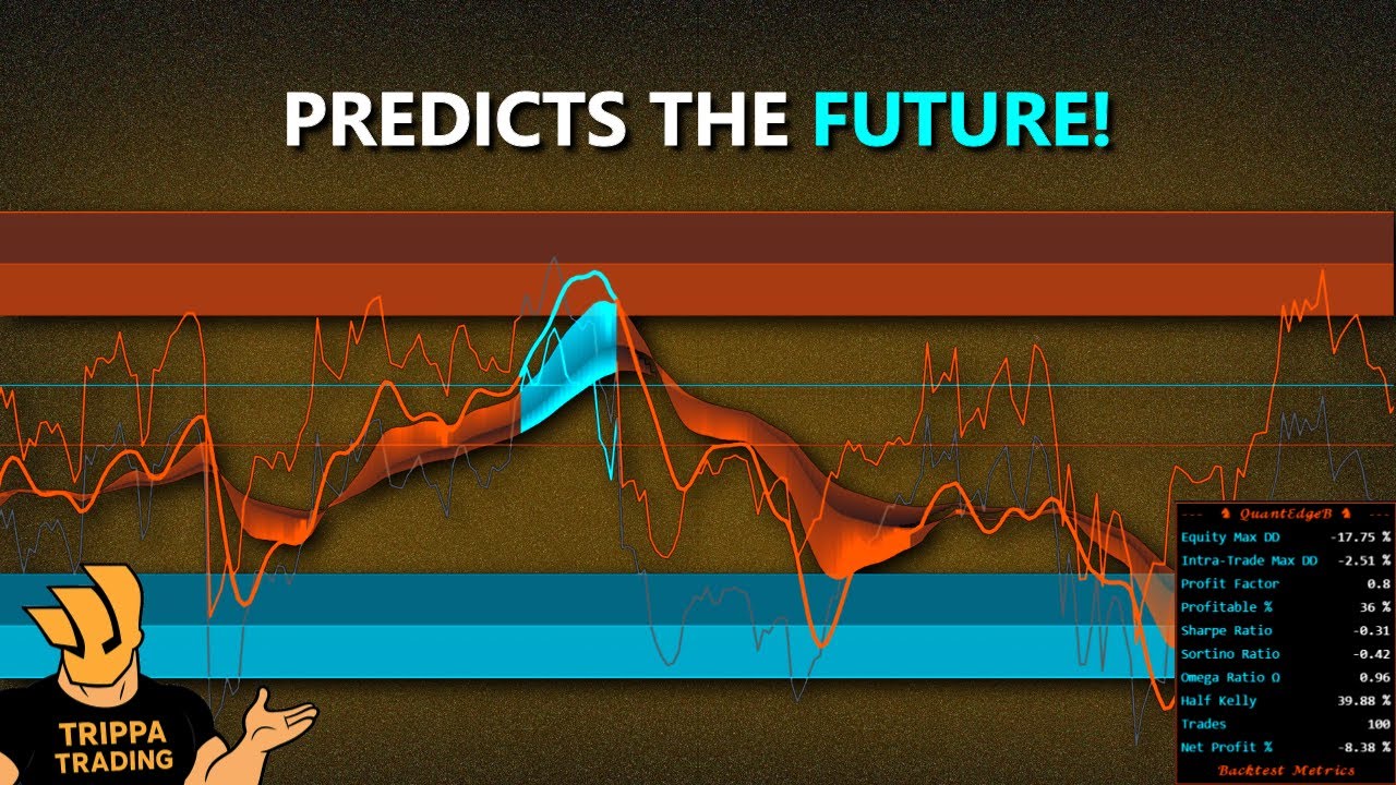 I Found a TradingView Indicator That Predicts Moves BEFORE They Happen!
