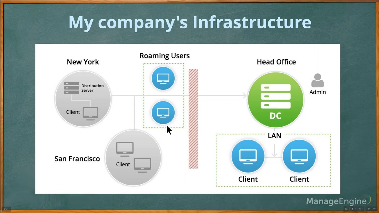 ManageEngine Desktop Central - Configurations training