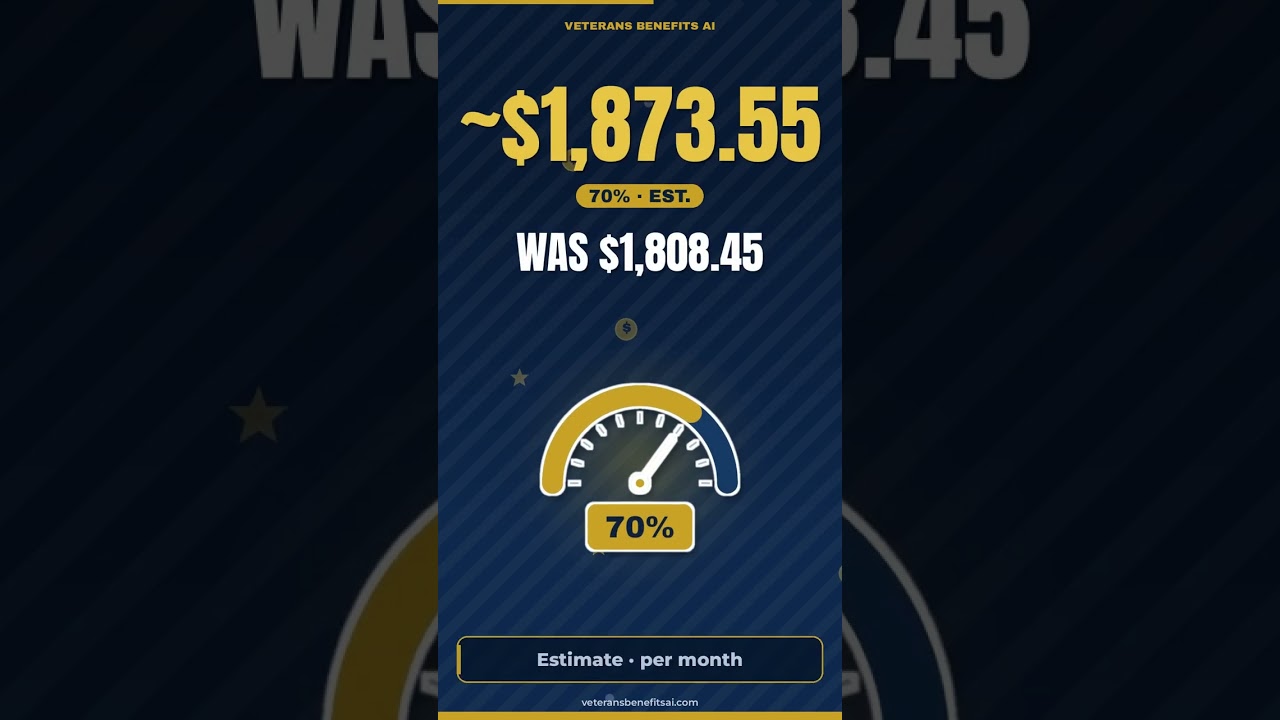 2027 VA COLA Is Official: 3.6% (Estimated VA Pay at 10%-100%)
