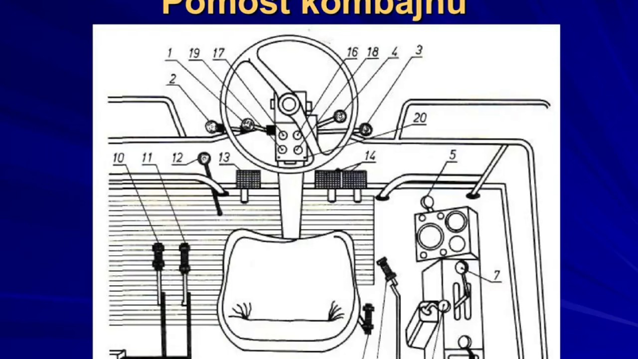 Regulacja zespołów roboczych kombajnu