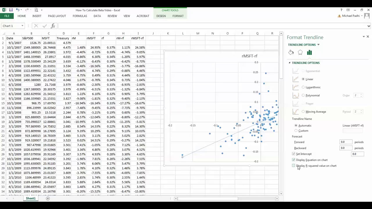 Calculate CAPM Beta in Excel