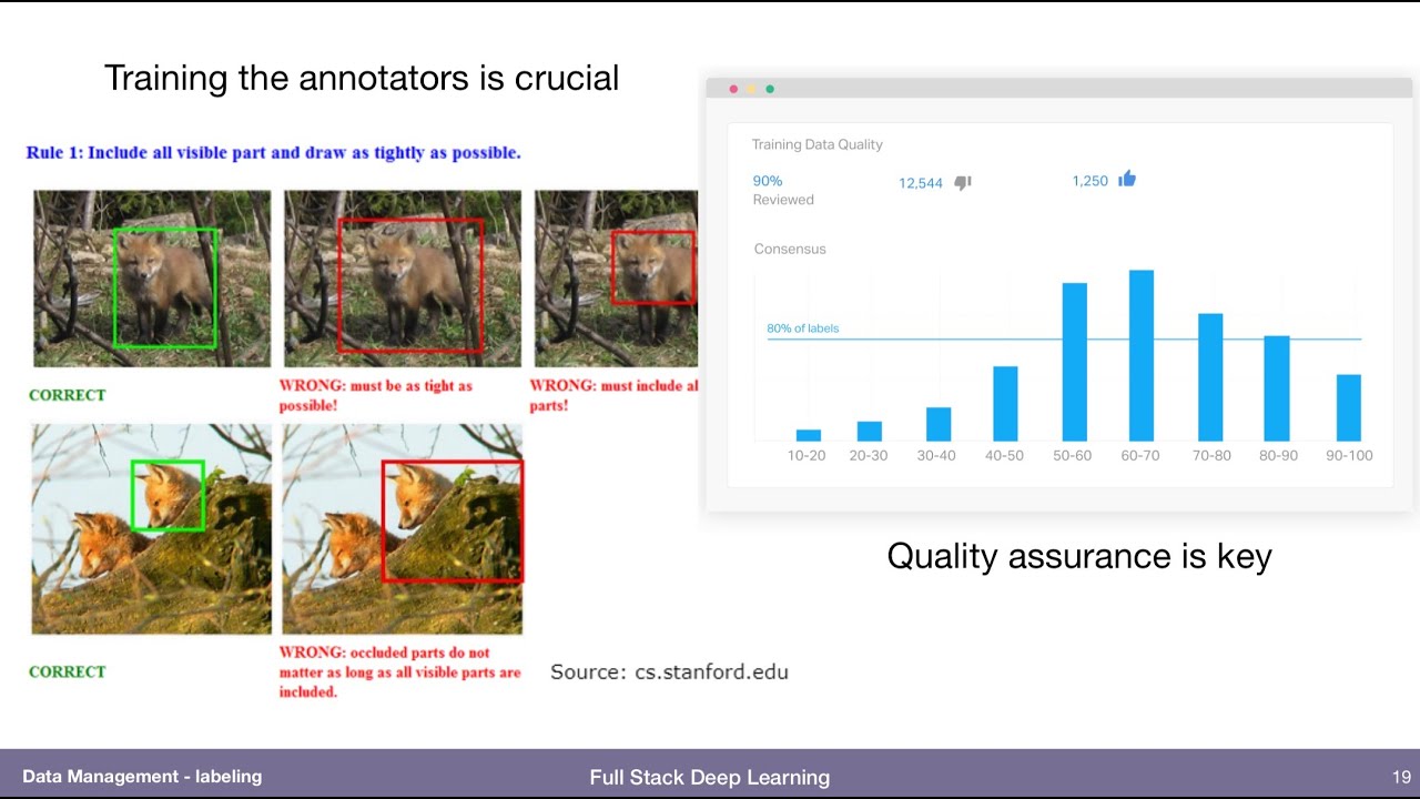 Labeling (3)  - Data Management - Full Stack Deep Learning