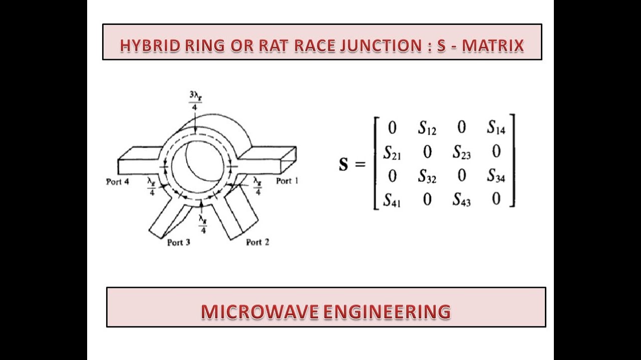 Hybrid Ring or Rat race junction - Microwave Engineering - UNIT V