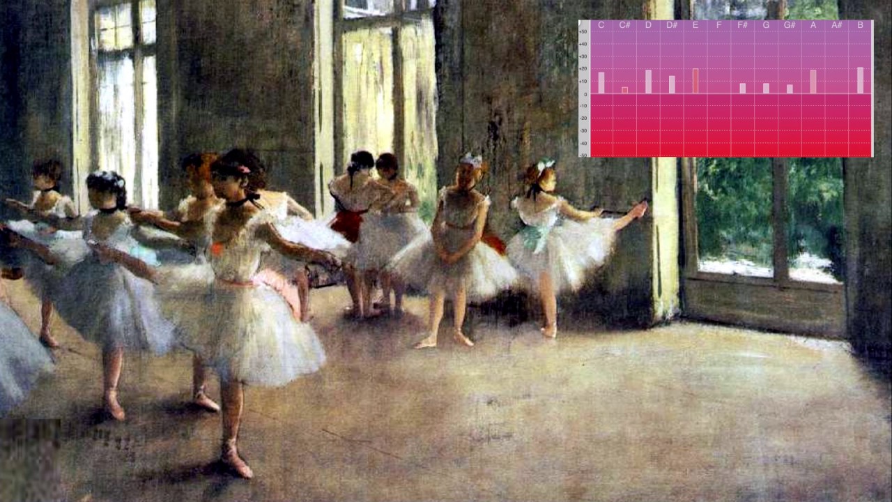 Mozart: Minuet from the Symphony No. 35 (Haffner) * Hermode Tuning