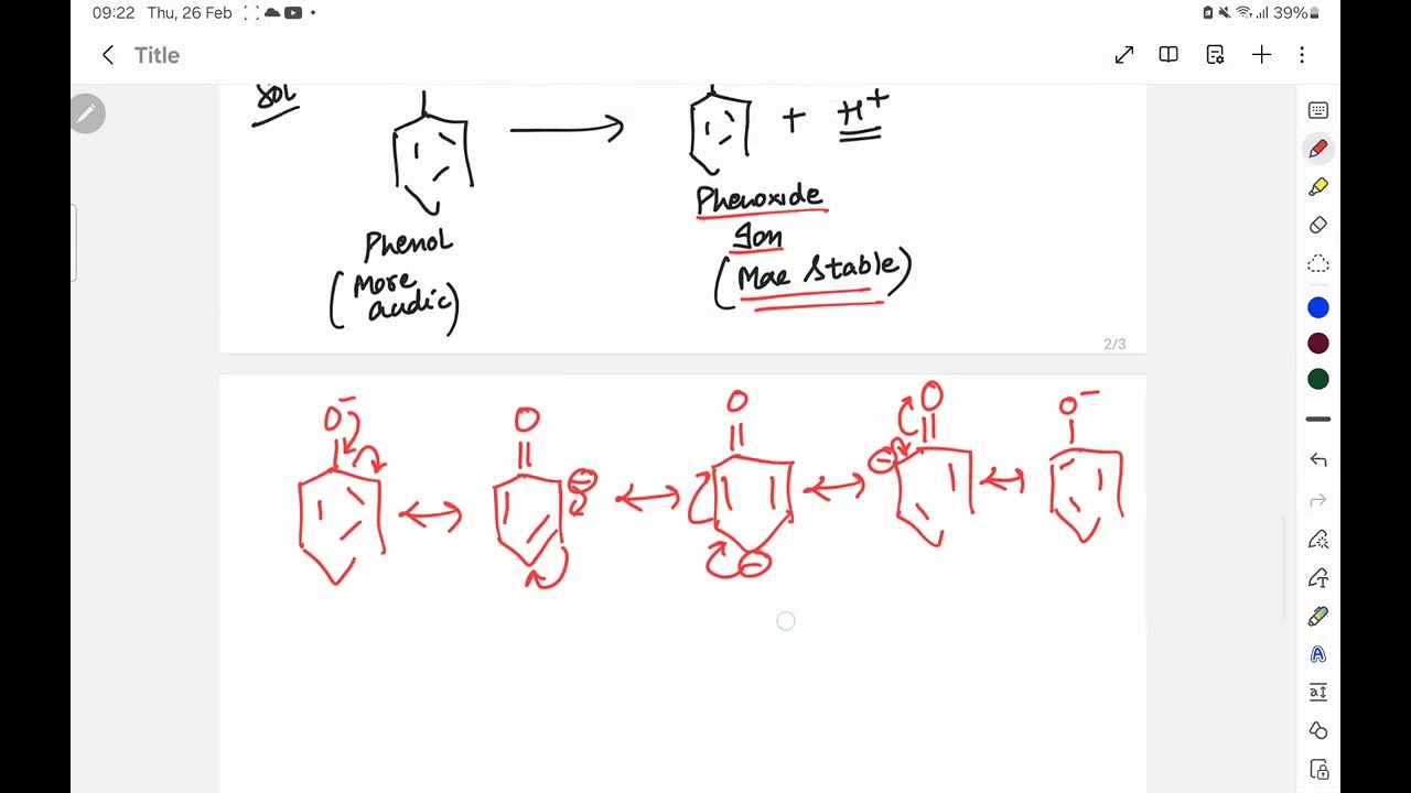 Chemical property of alcohol phenol  ( acidic character ) 