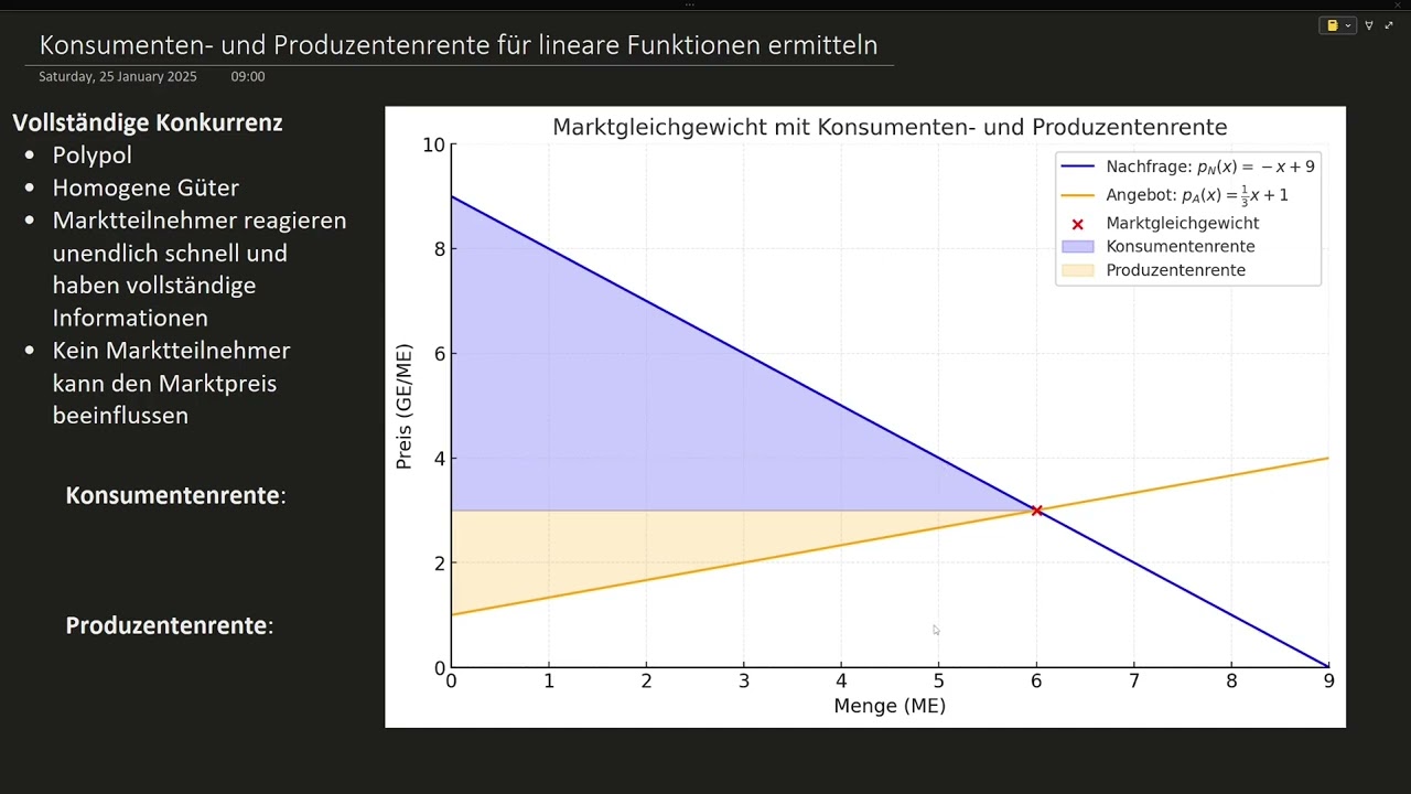 Konsumenten  und Produzentenrente für lineare Funktionen ermitteln