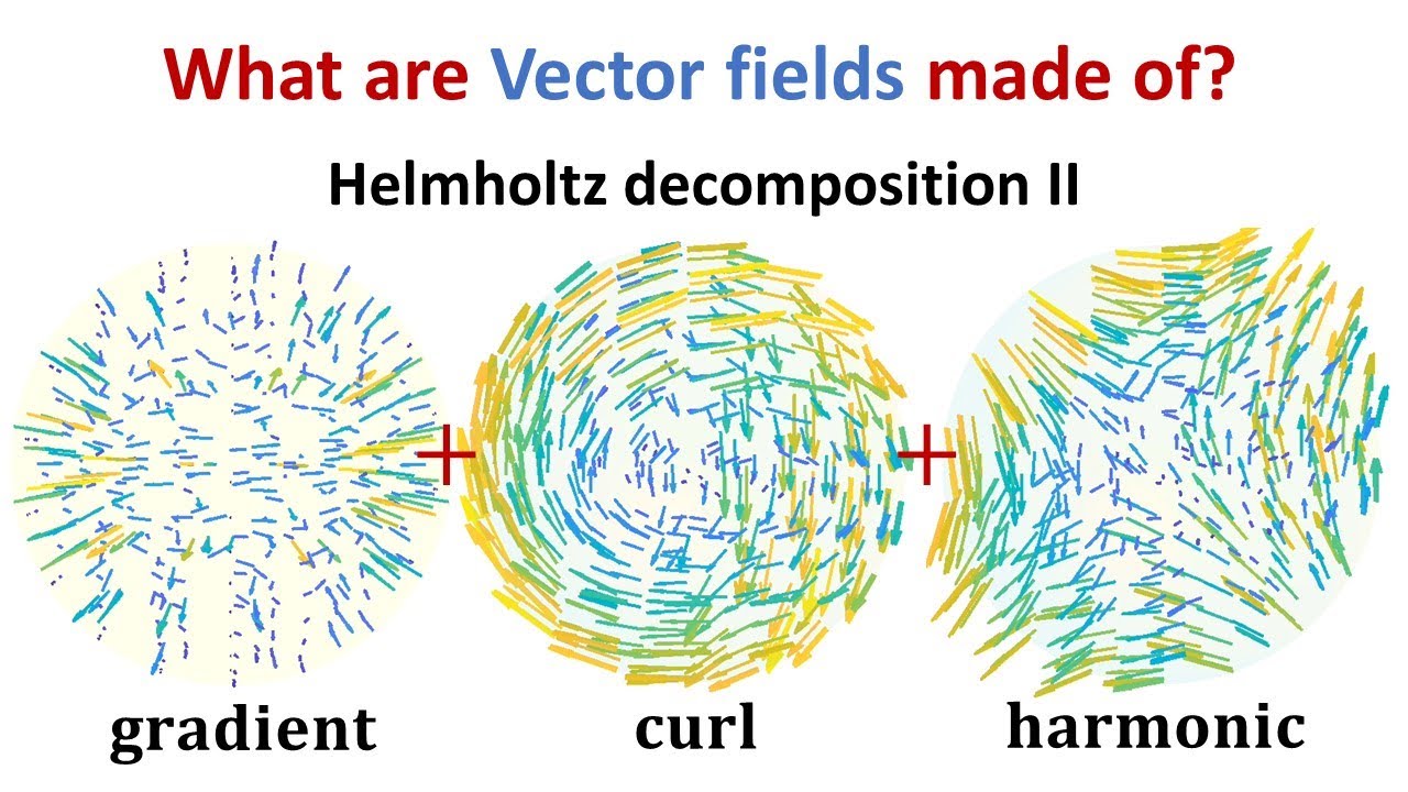 What makes a vector field? An intuitive understanding of its constituents.
