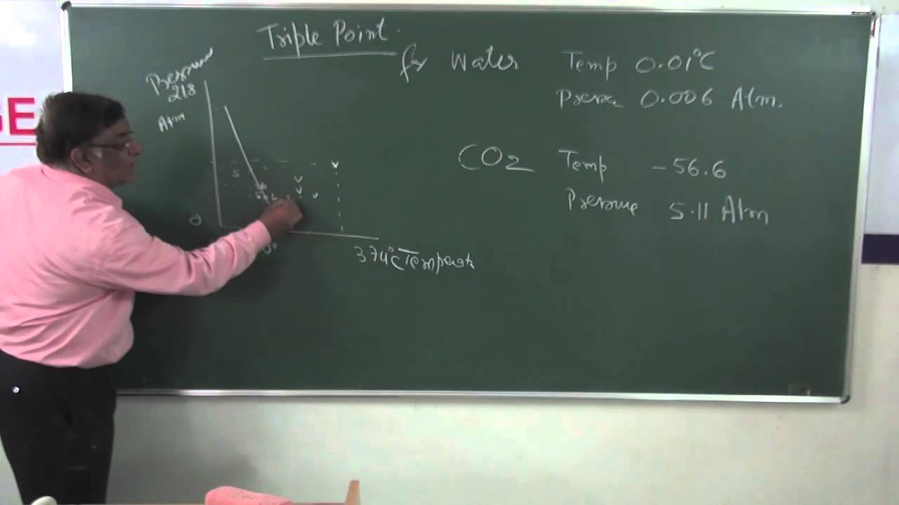 XI-10-4.change of state(2014)Pradeep Kshetrapal Physics