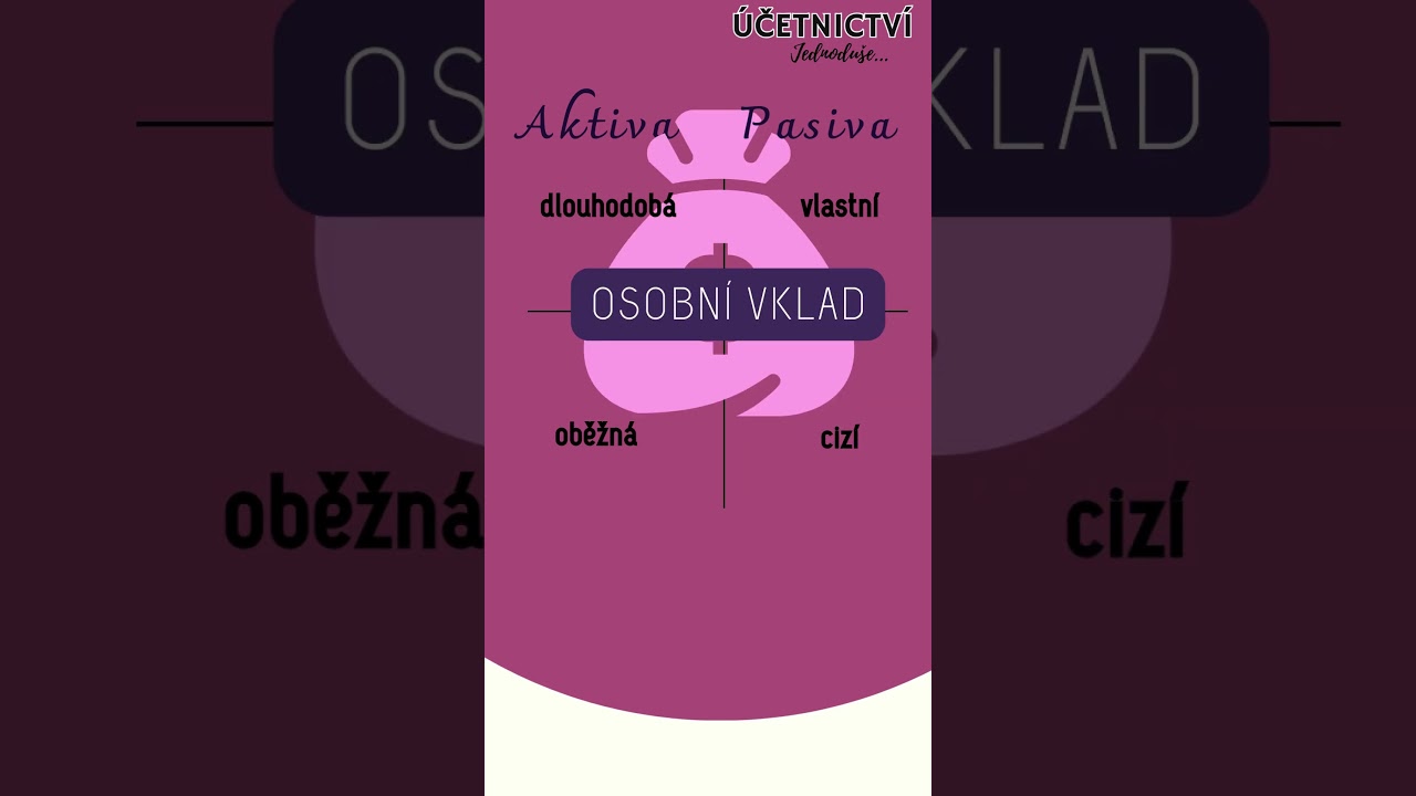 ROZVAHA - Otestuj se 3: AKTIVA nebo PASIVA