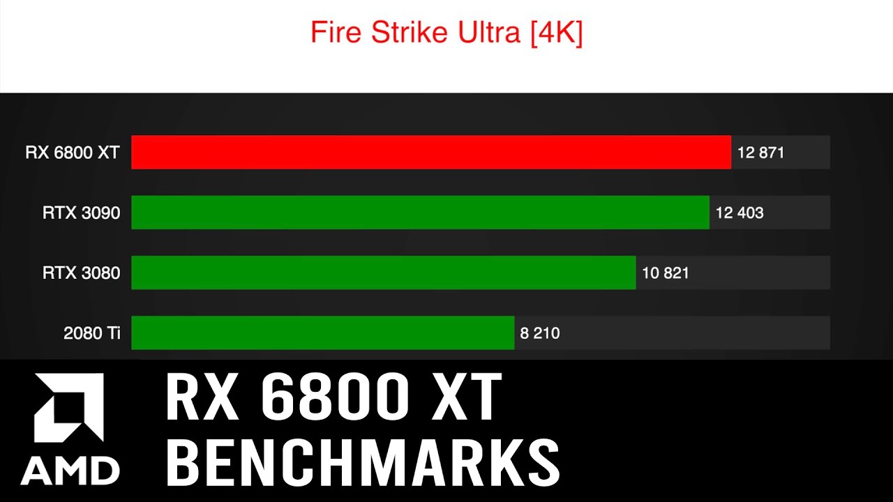 AMD Radeon RX 6800 XT Benchmarks LEAKED