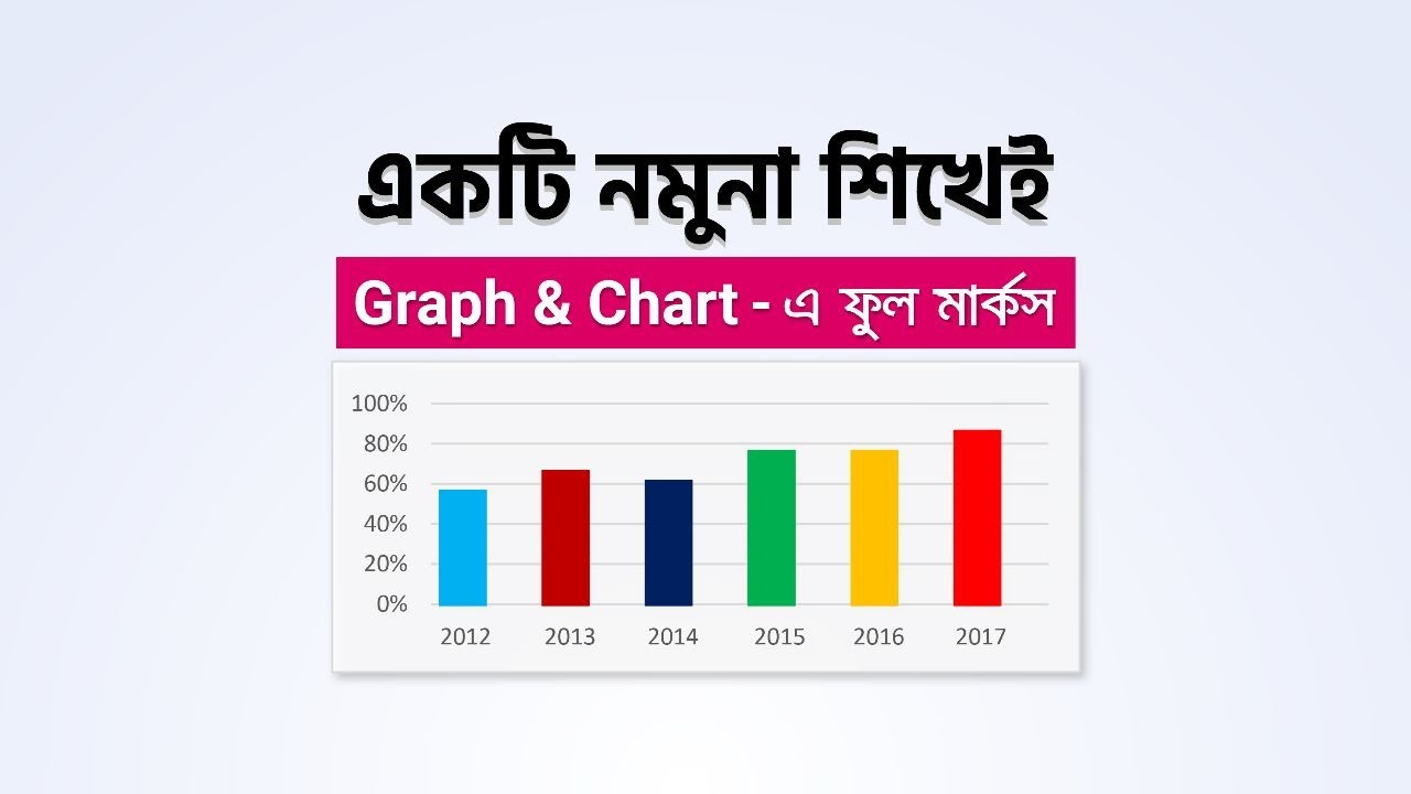 Graph & Chart-এ ফুল মার্কস | একটি মাত্র নমুনা