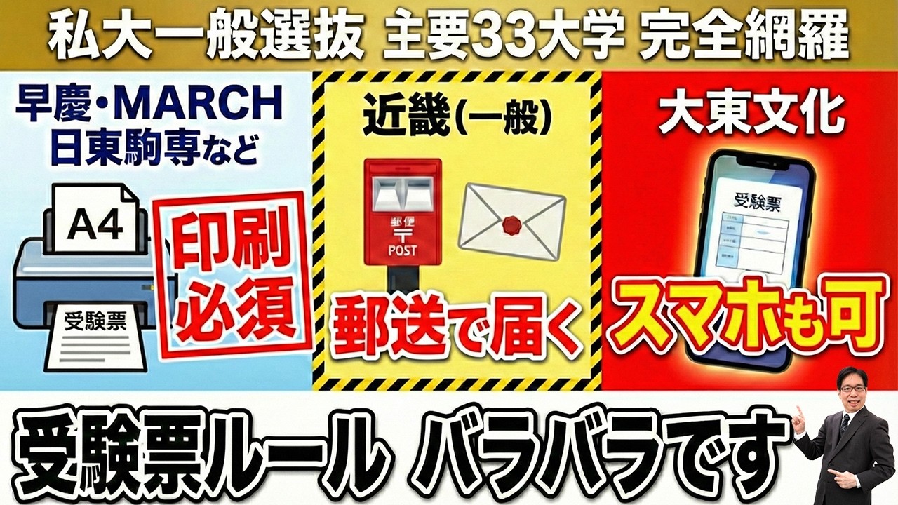 【2026入試】私大受験票ルール完全まとめ【印刷必須・郵送・スマホ可】早慶MARCH・日東駒専など主要33大学