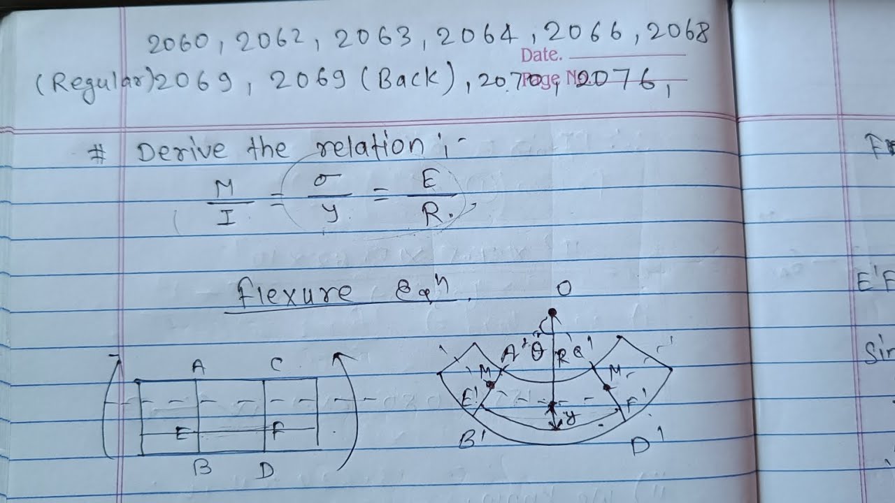 MOS 4TH SEM FLEXURAL EQUATION DERIVATION SOLVE || MOST IMPORTANT DERIVATION SOLVE @Er.dipesh186