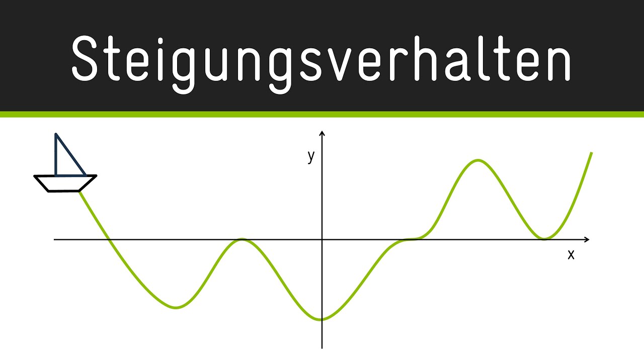 Steigungsverhalten | monoton fallend (antiton) & wachsend (isoton)