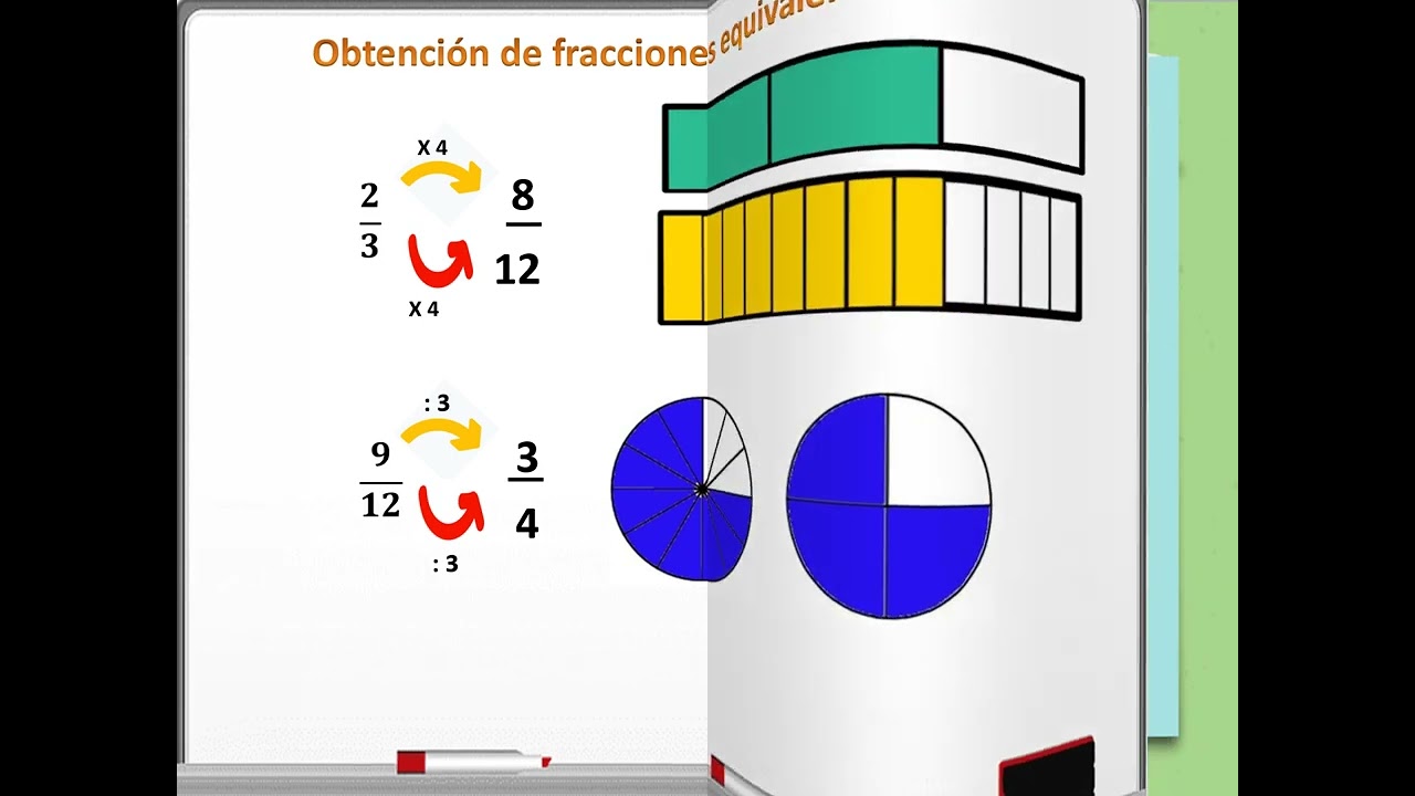 Fracciones equivalentes quinto primaria