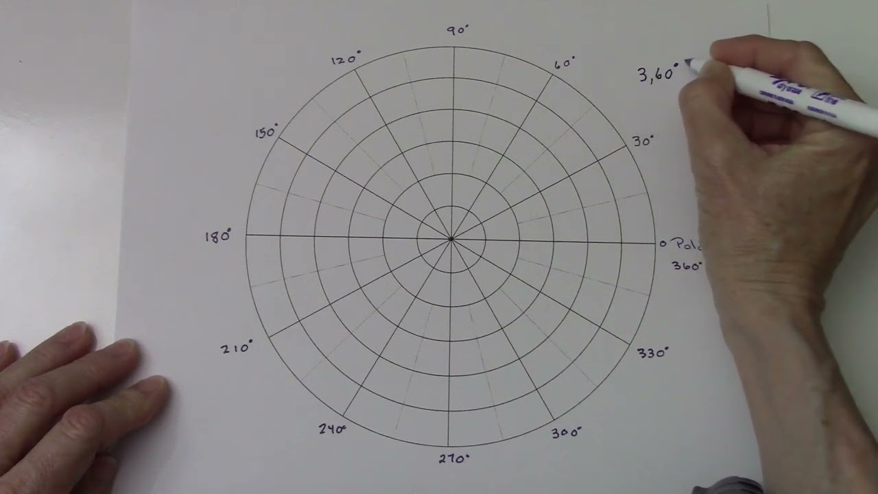 Plotting Points using Polar Coordinates