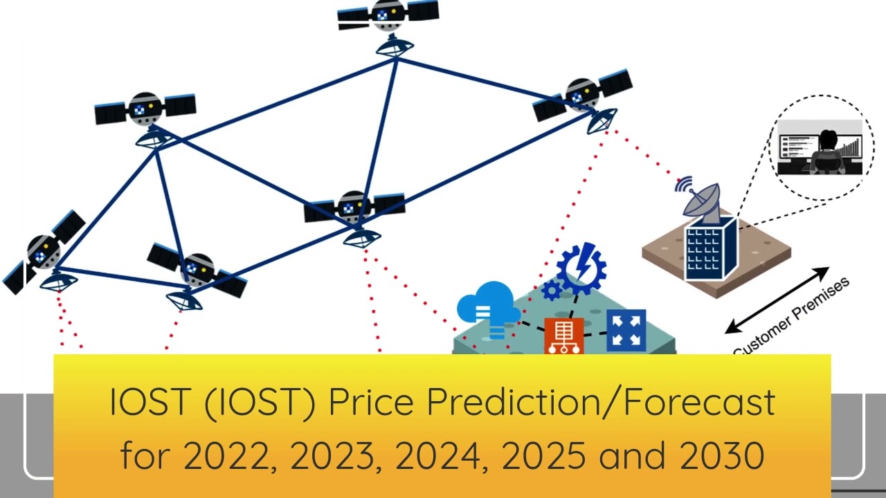 IOST Price Prediction 2022, 2025, 2030  IOST Price Forecast