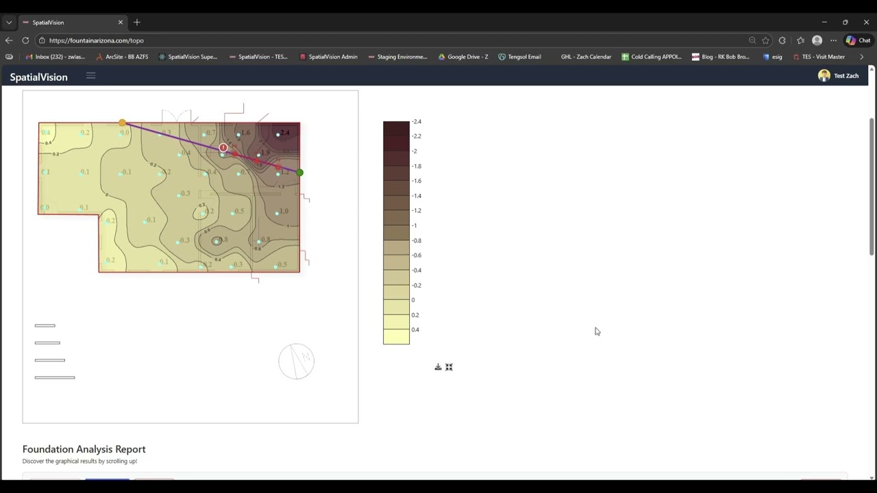 SMART LEVEL - Spatial Vision Foundation Analysis