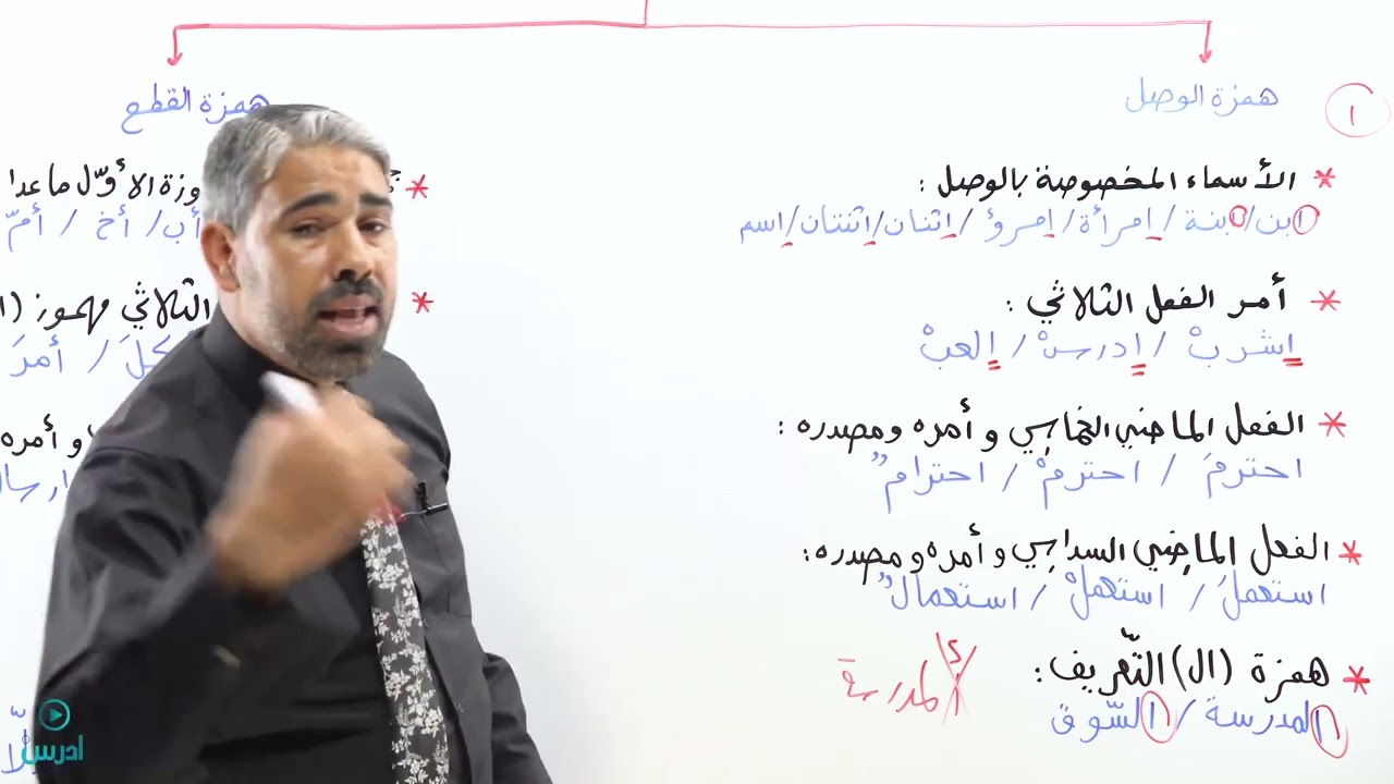مواضع الهمزة في الكلمة- الاستاذ محمد ابو يحيى