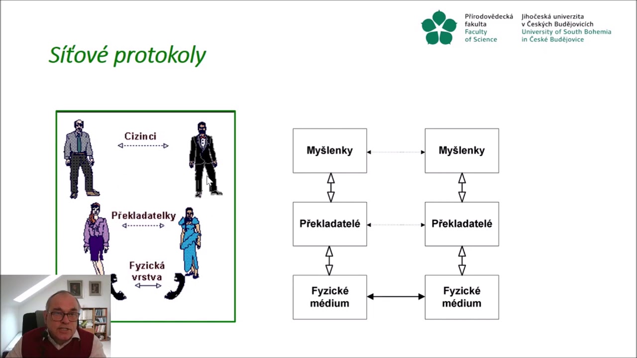 Počítačové sítě 01 Síťové vrstvy