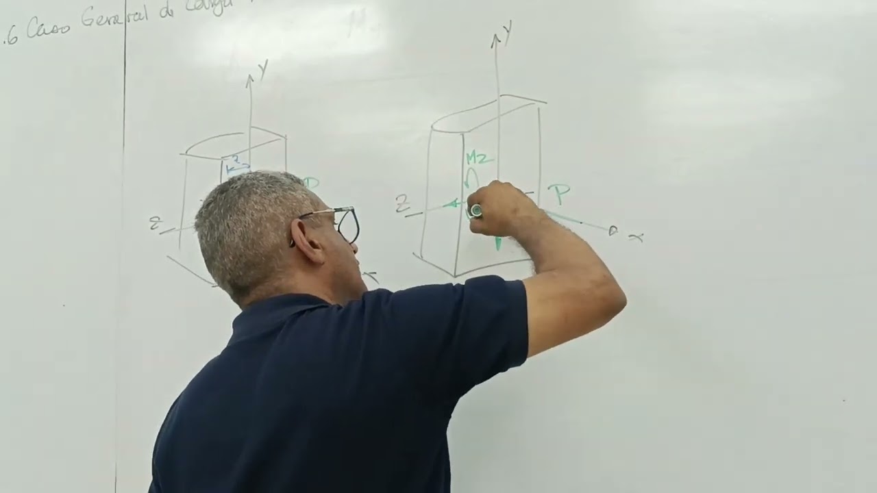 Flexión Asimétrica carga axial excéntrica en un plano de simetría Mecánica de materiales