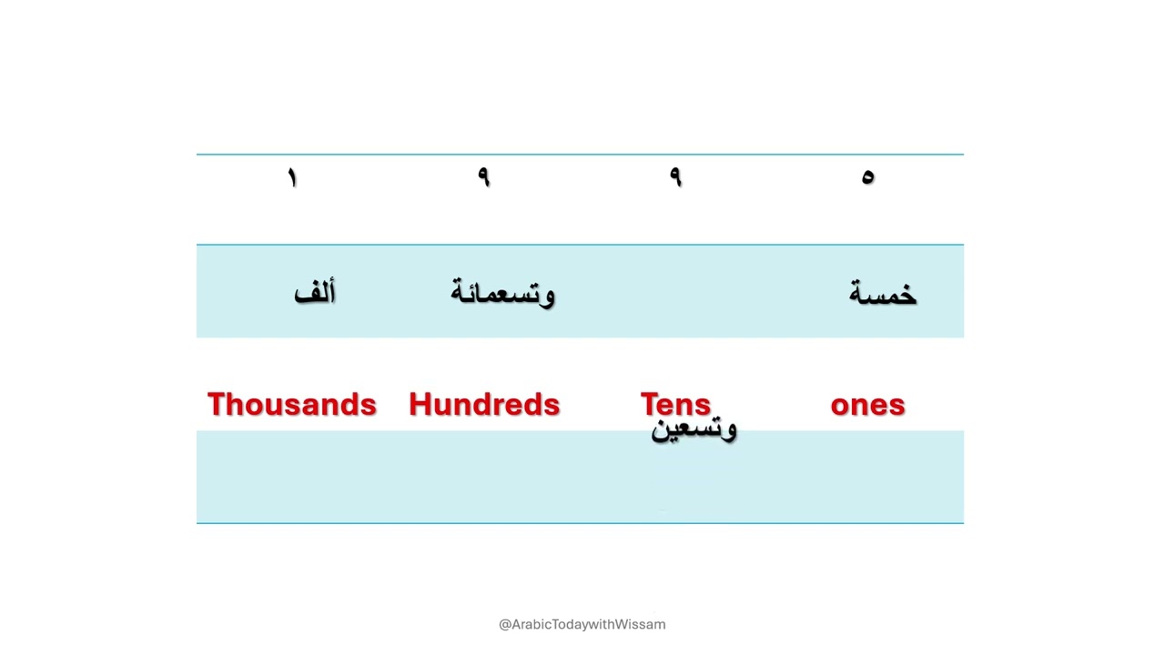 Reading years in Arabic