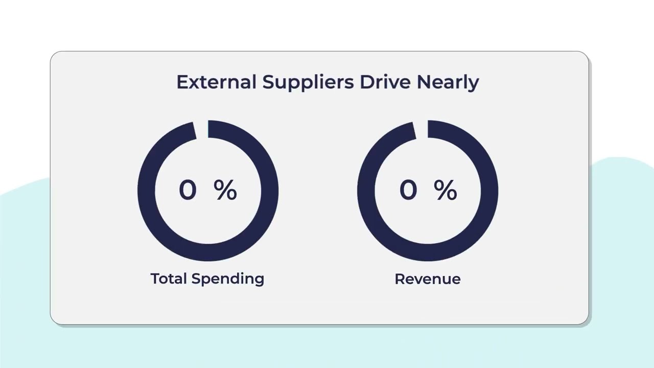 Ivalua Supplier Management - Supplier Information, Performance, Risk, and Collaboration in One Place