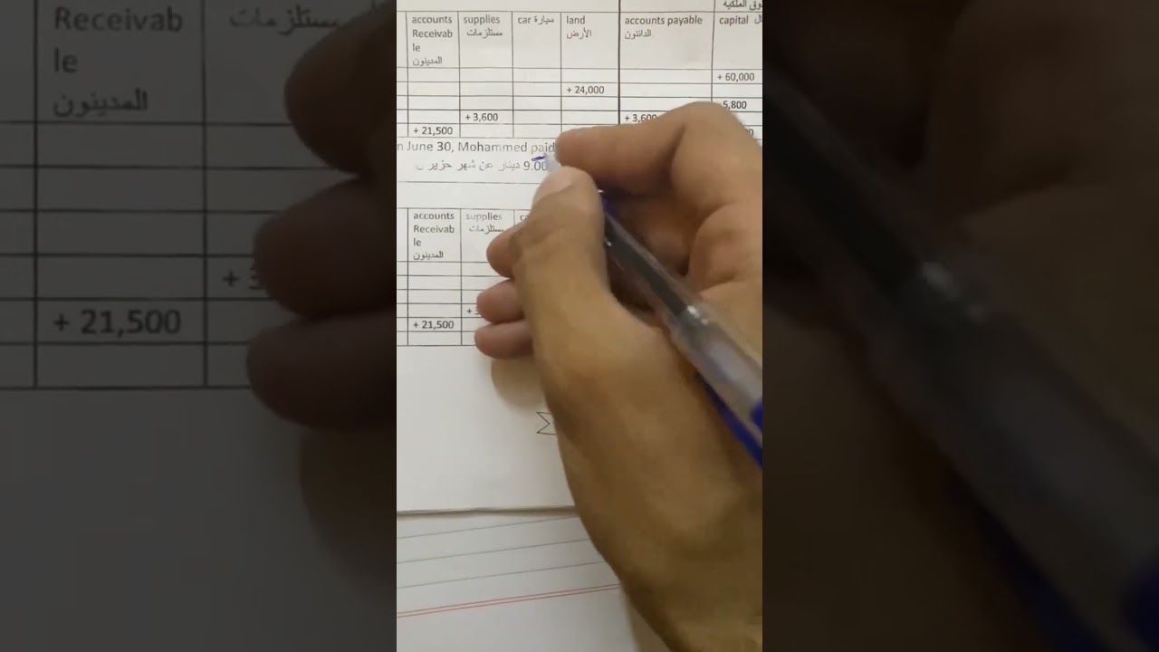 شرح عملي قرائات محاسبية قسم المحاسبة مرحلة اولى