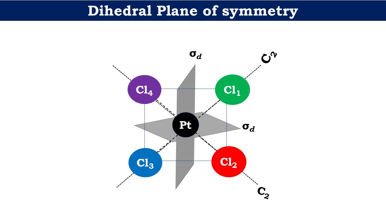 7. What is Dihedral plane