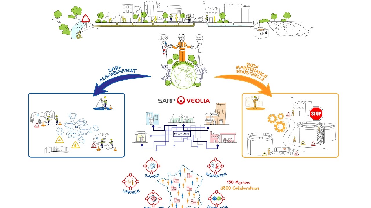 SARP - Présentation