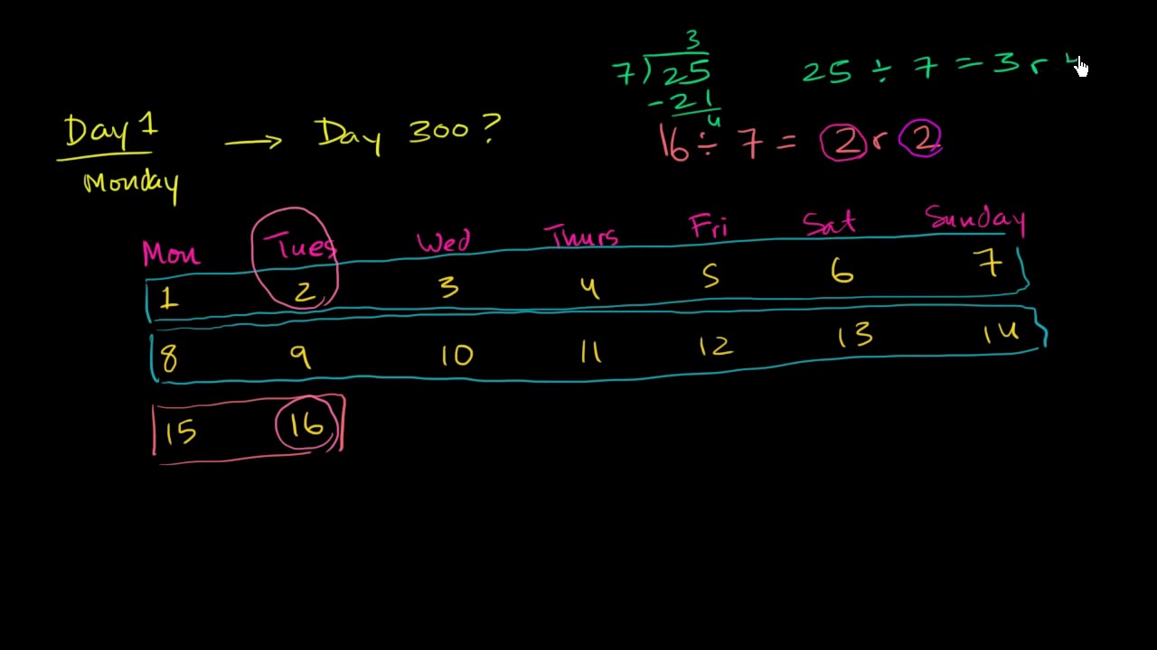 Usare multipli e divisori per calcolare il giorno della settimana | Pre-Algebra | Khan Academy