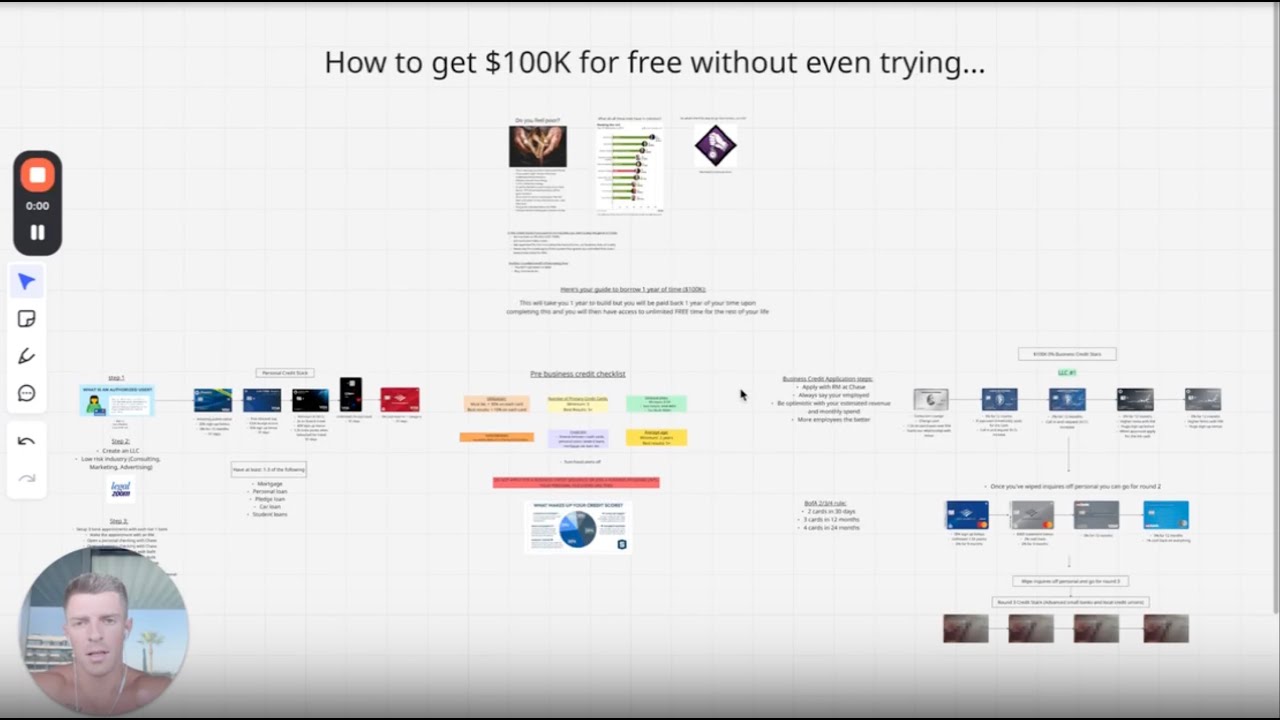how to get $100K for free without even trying