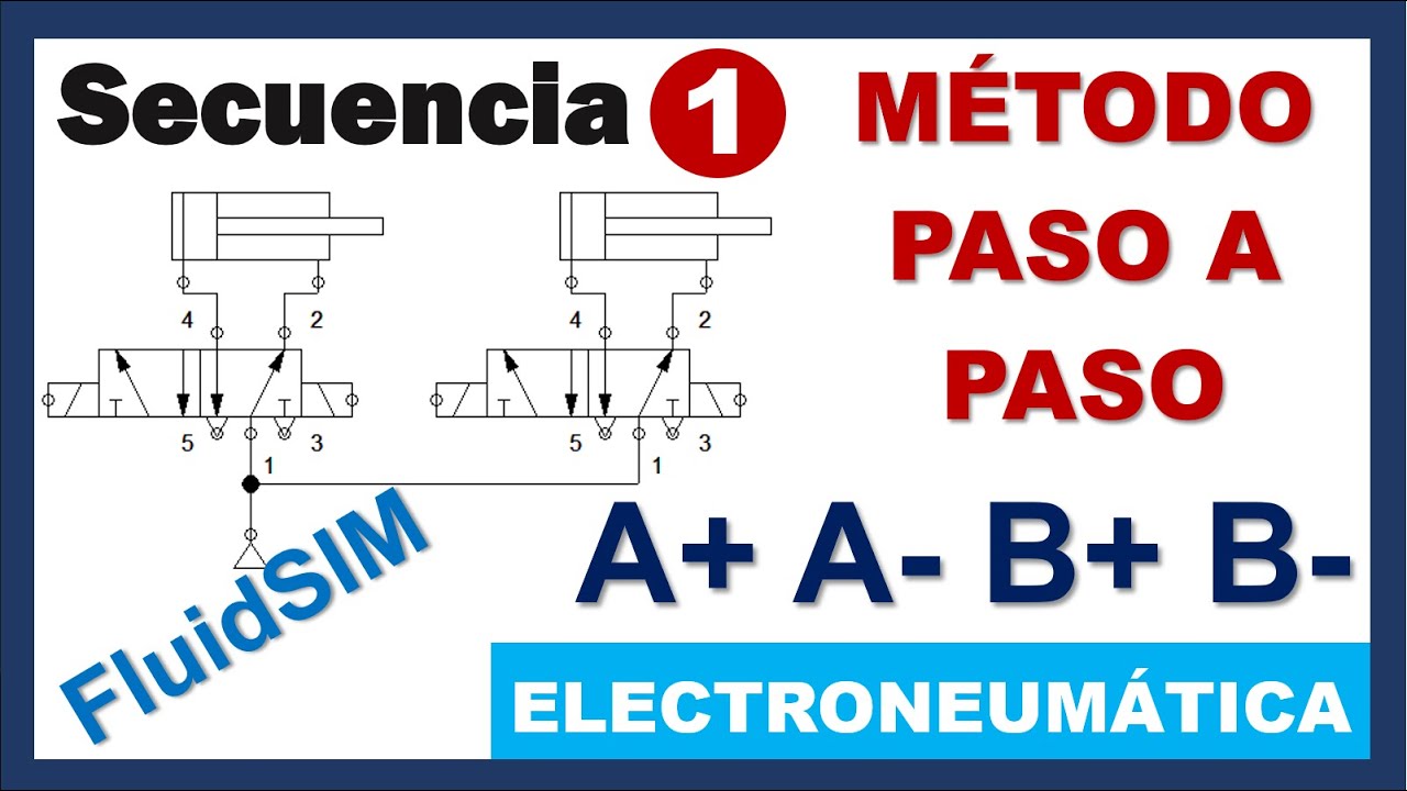 Secuencia 1: A+ A- B+ B- [Método Paso a Paso]