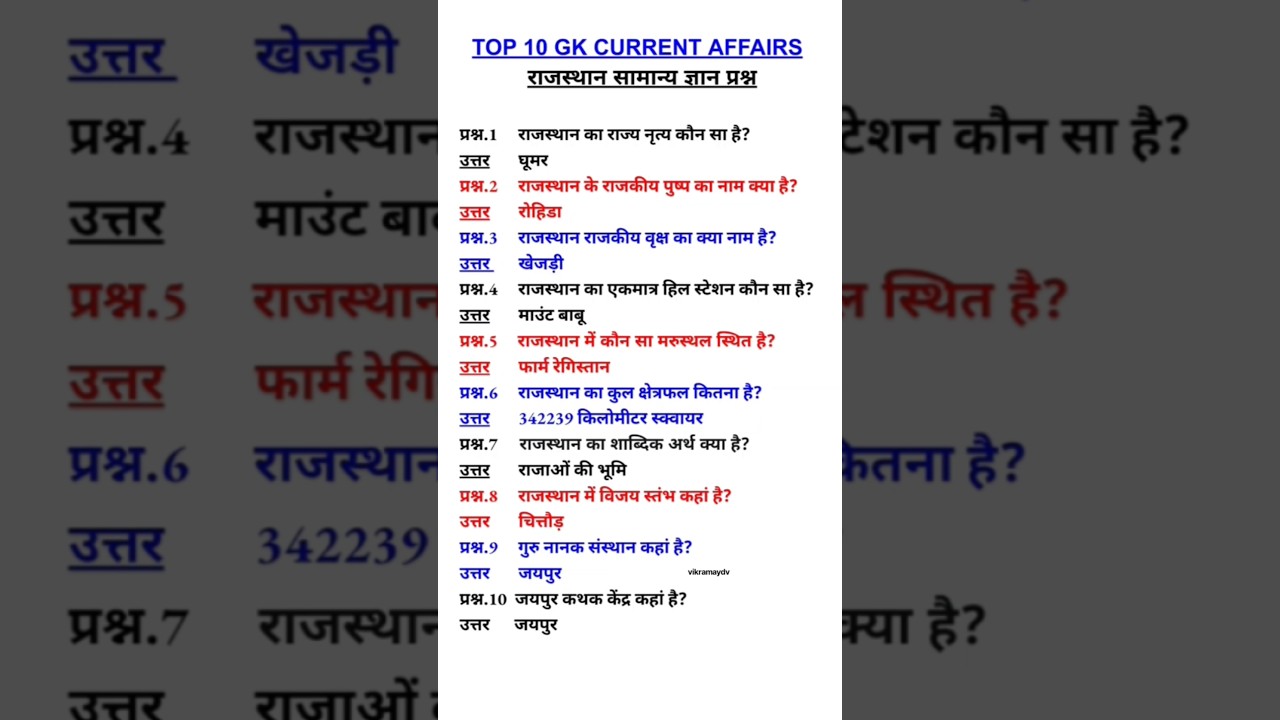 TOP 10 CURRENT AFFAIRS| GK QUESTIONS AND ANSWERS| Rajasthan GKquestion and state's quiz #vikramaydv