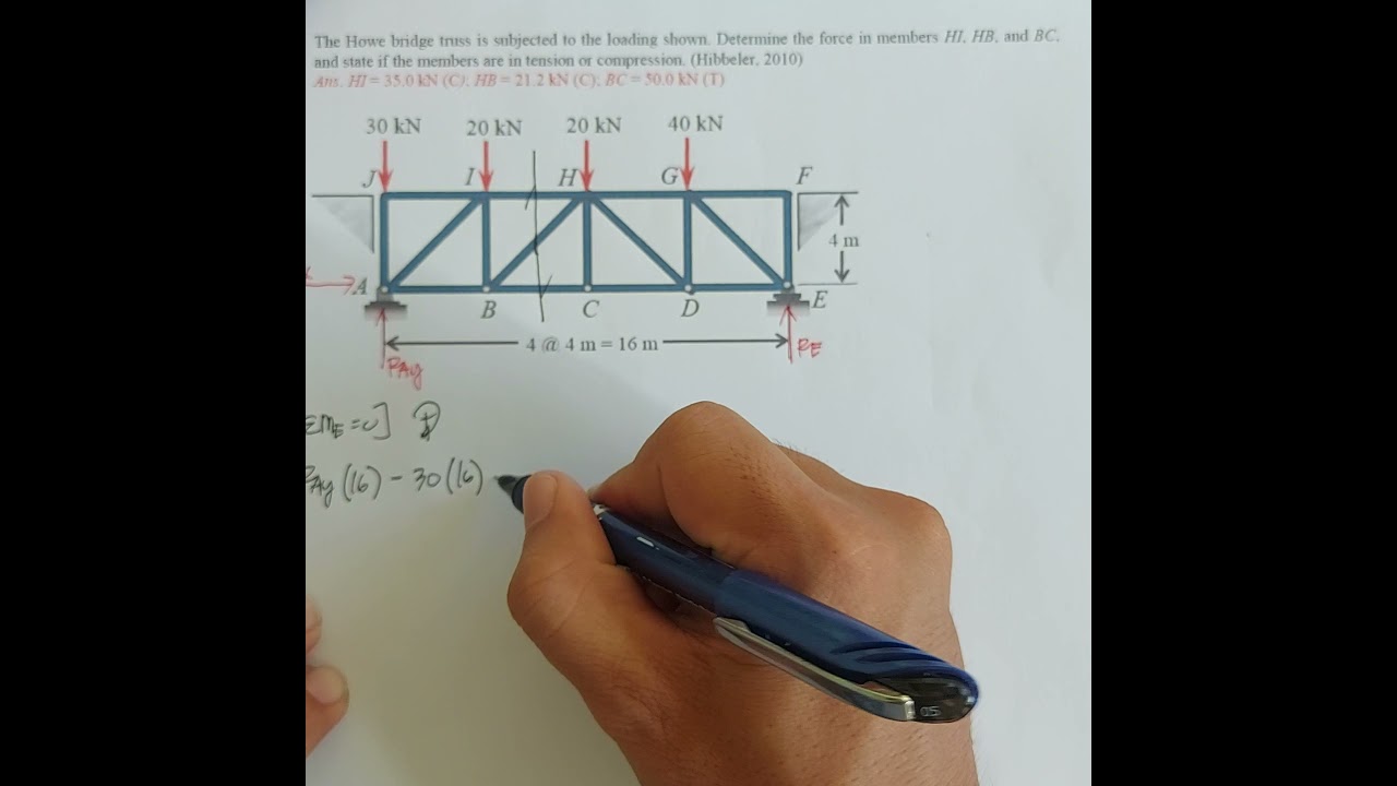 Analysis of Trusses Method of Sections part 2