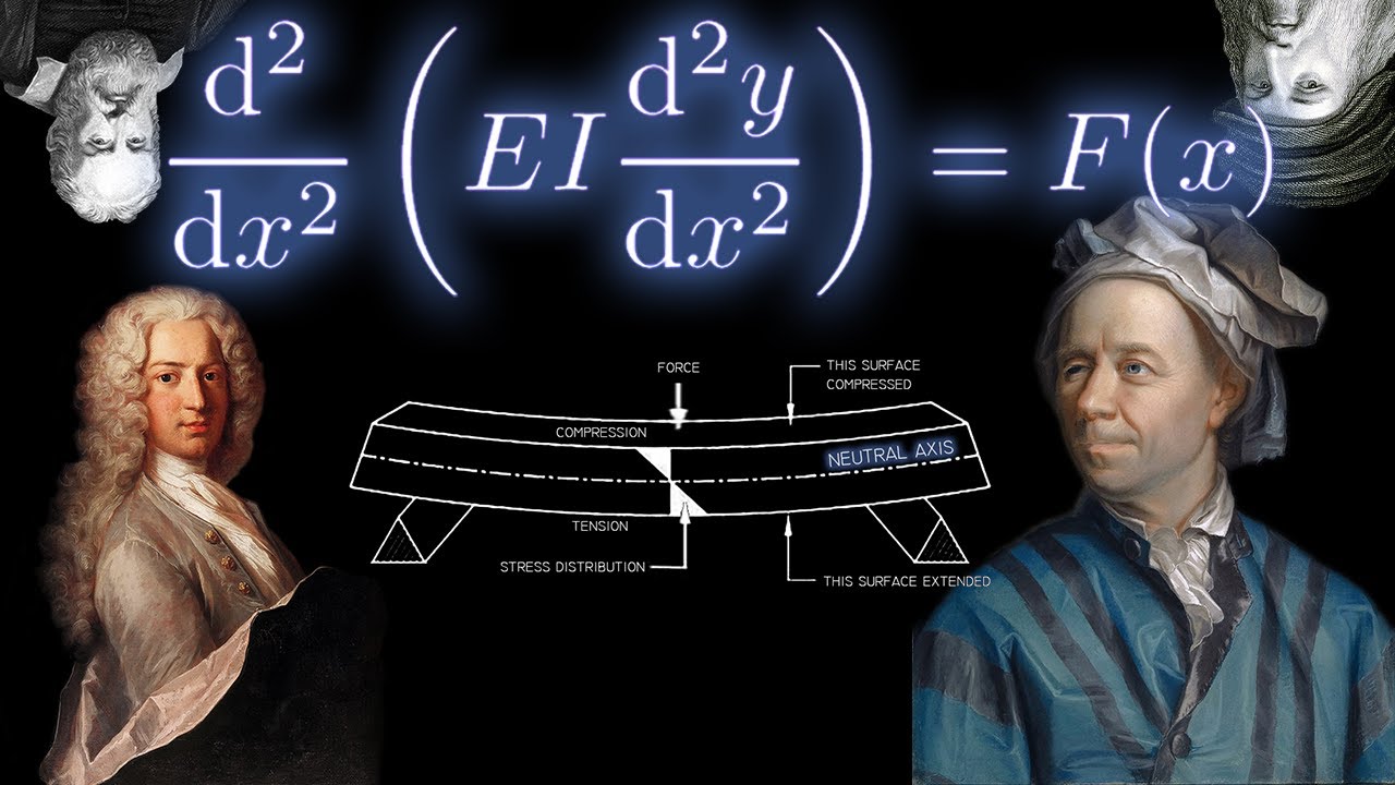 The Formula Behind all of Structural Engineering: Euler-Bernoulli Bending from First Principles