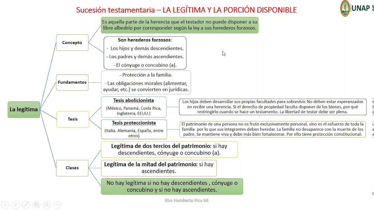 La legítima y la porción disponible e institución de herederos y legatarios