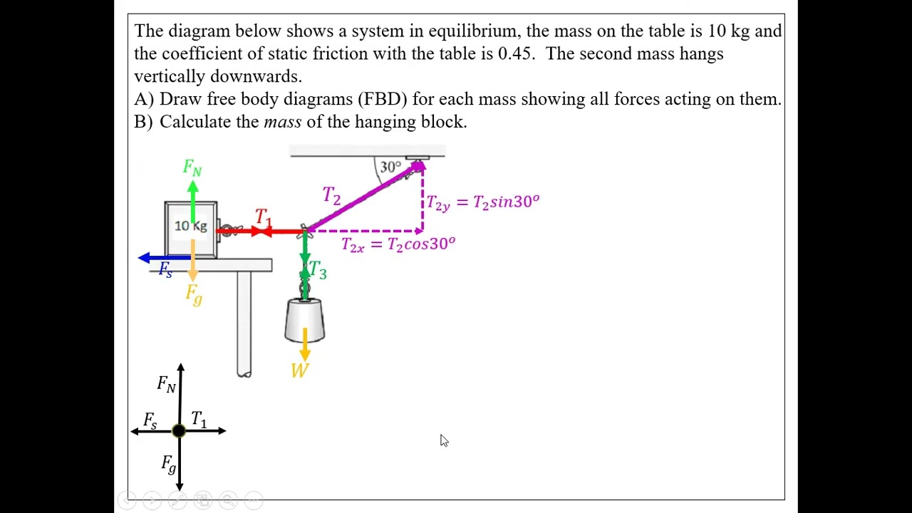 Static Equilibrium System_4