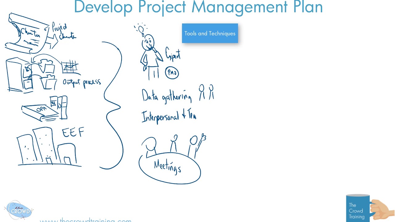 Drawn Out: Develop Project Management Plan process Whiteboard Drawing