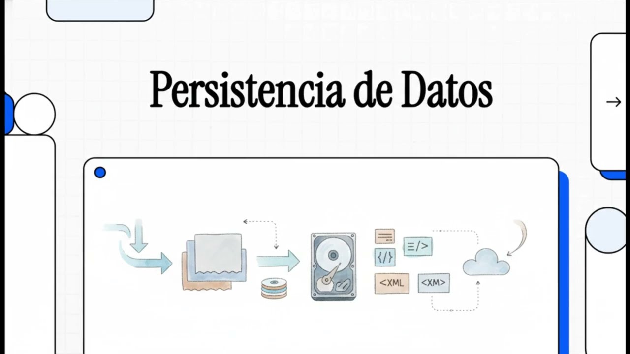 (PROG) Programación (1º DAW). UD 08. Persistencia de Datos: Ficheros e Intercambio de Datos. Podcast