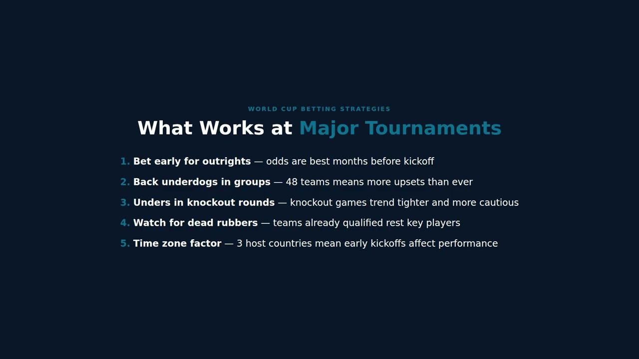 How to Bet on the FIFA World Cup 2026 &mdash; Complete Strategy Guide