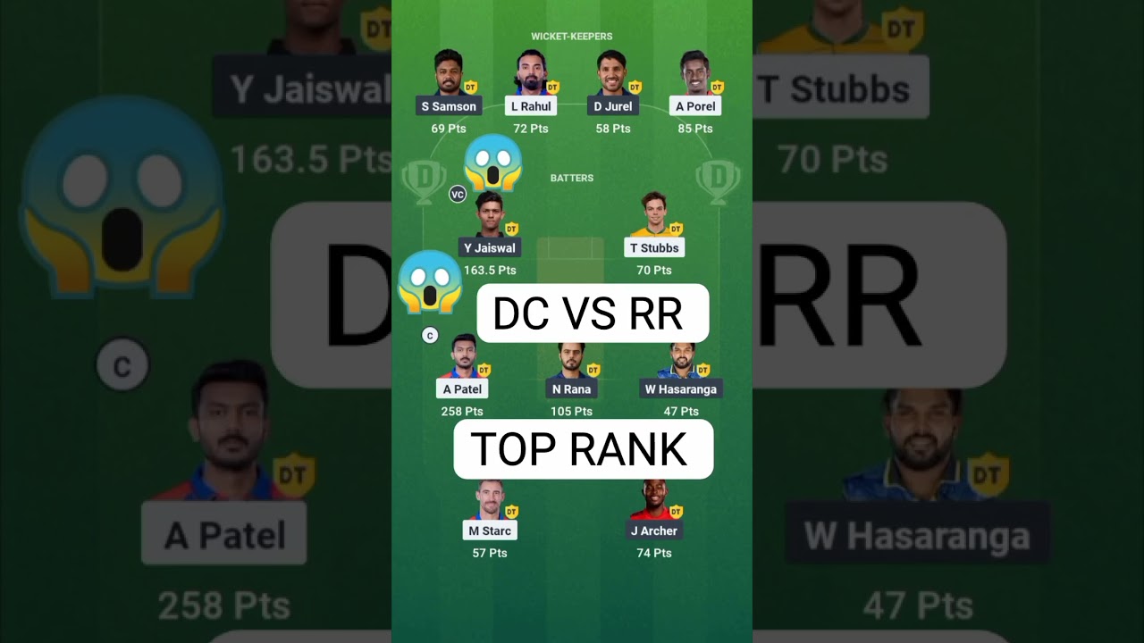 IPL 2025: DC vs RR Dream11 Team Prediction I Delhi Capitals vs Rajasthan Royale #dream #cricket