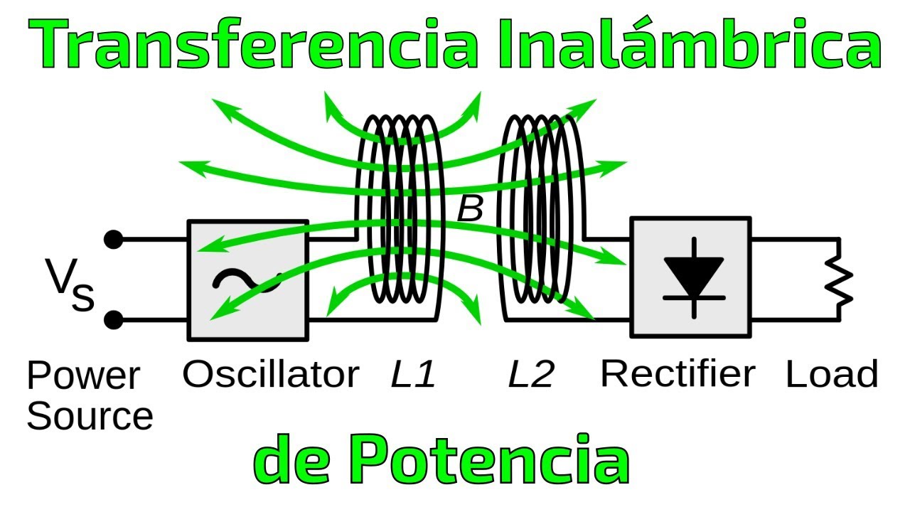 Transferencia Inalámbrica de Potencia, Explicación de Funcionamiento