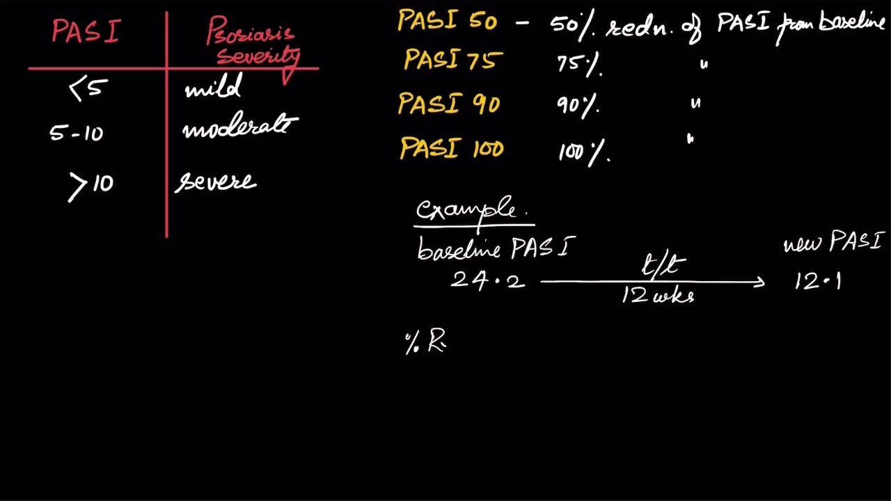 Psoriasis Area and Severity Index - PASI