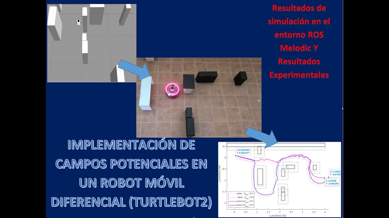 Implementación de campos potenciales en un robot móvil diferencial (TurtleBot2).
