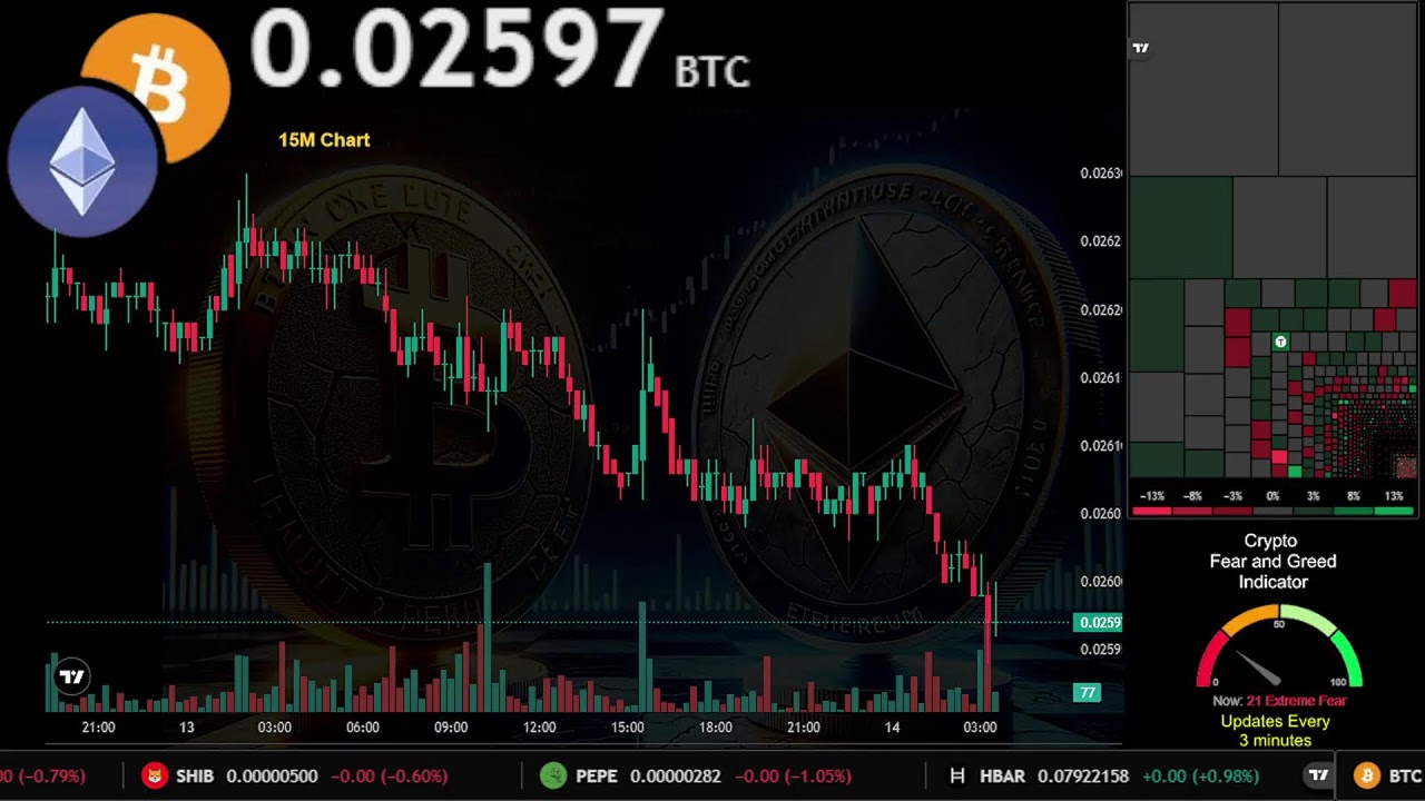 $ETH/$BTC | Live Stream 24/7 | ETHEREUM/BITCOIN RATIO | Trading Signals Chart